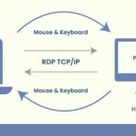 how-remote-desktop-protocol