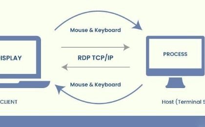 how-remote-desktop-protocol