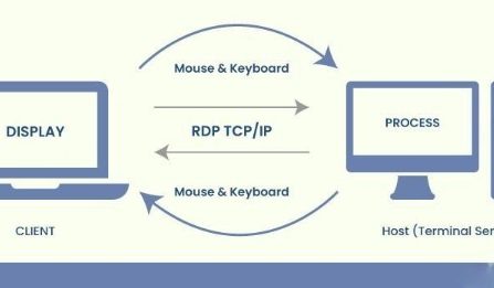 how-remote-desktop-protocol